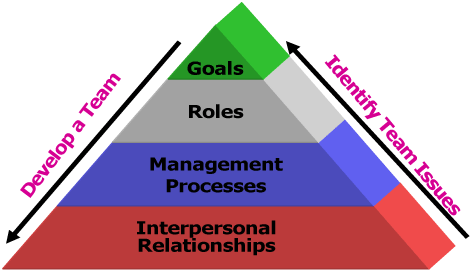Taugher Change Catalyst Consulting - Building High Performance ...